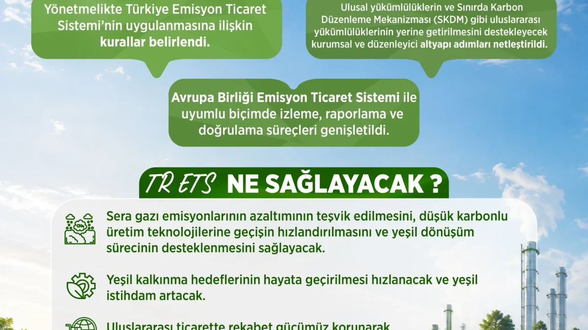 Türkiye Emisyon Ticaret Sistemi Yönetmeliği, Resmi Gazete'de yayımlandı
